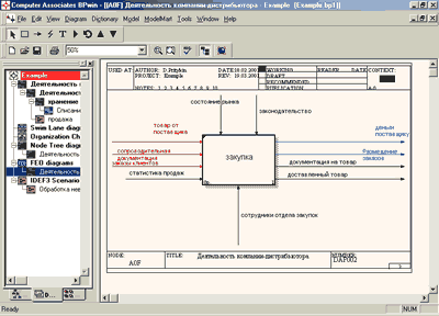  Bpwin -  8