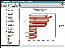 ManageIT Performance