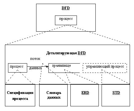 стандарти