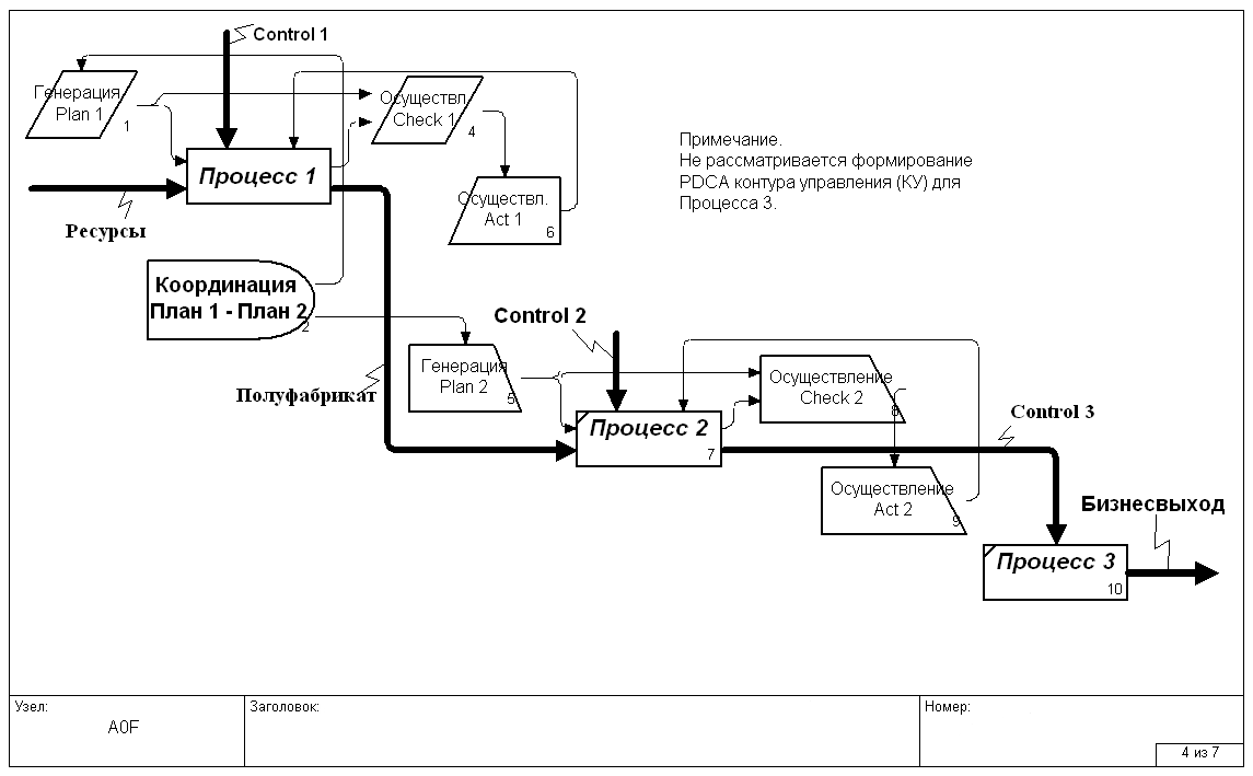 Контрольная работа по теме Создание процессной модели с использованием методологии IDEF0