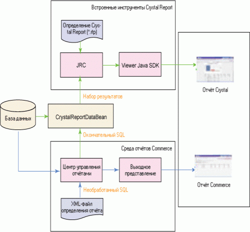  2.     WebSphere Commerce   Crystal Report