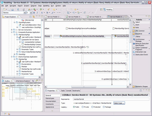 Red dotted lines outline the 4 main views detailed following