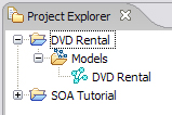 Проект DVD Rental, импортированный в  Rational Software Architect