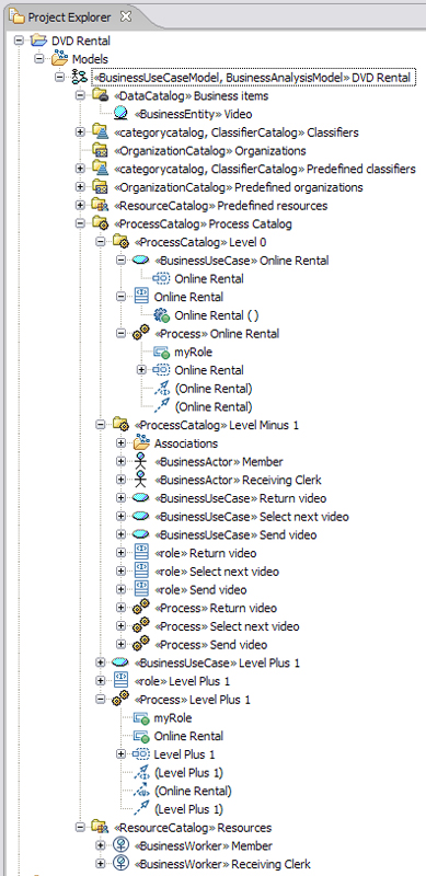 Снимок экрана, показывающий элементы модели проекта DVD Rental в Project Explorer