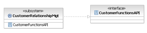 The CustomerRelationshipMgt ExternalSystemSpec diagram