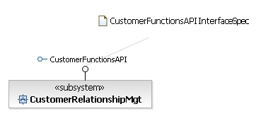 The finished CustomerRelationshipMgt ExternalSystemSpec diagram