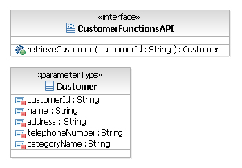 The retrieveCustomer operation with return type defined