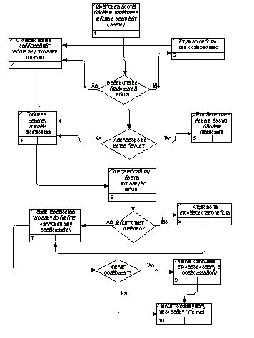 Блок схема это в информатике