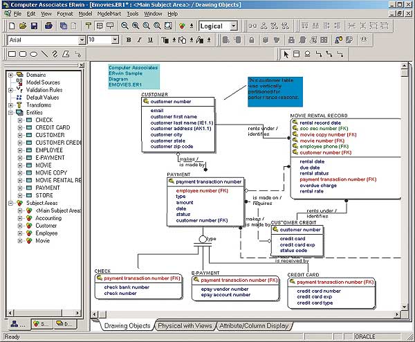 Пример логической модели данных (CA AllFusion ERwin Data Modeler)