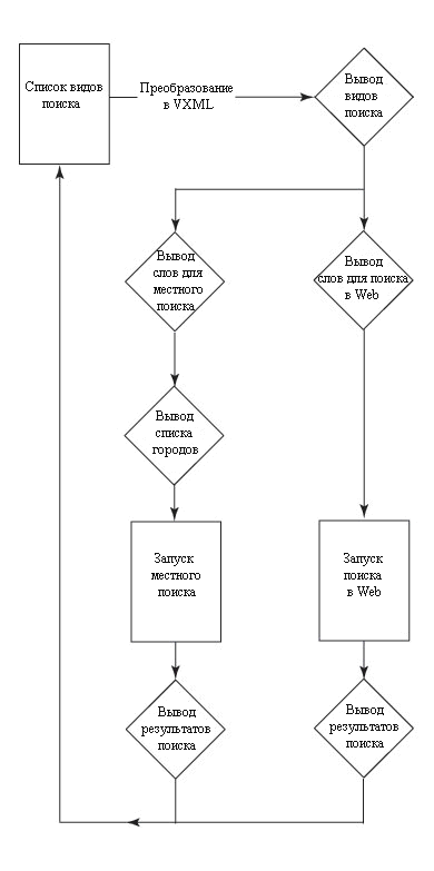 web searching workflow