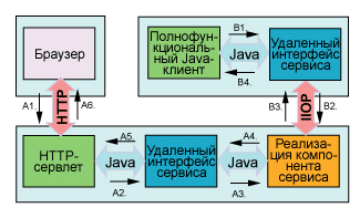  2. ,    Web-     Java-