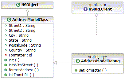 Source Model