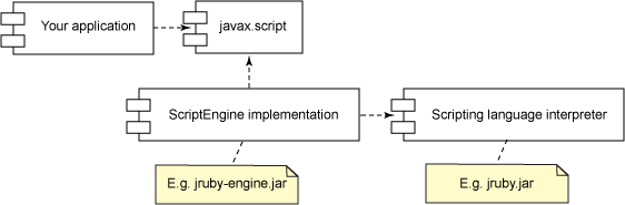   Scripting API