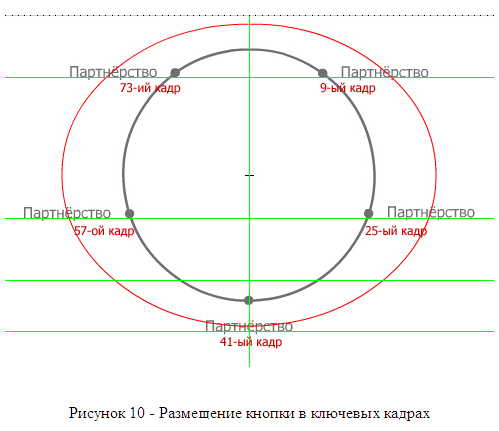 Урок по реализации меню