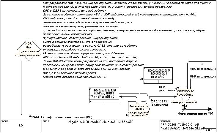 Idef0 скачать программу win 7