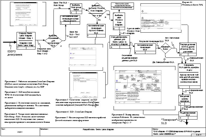 Erwin Process Modeler