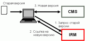 irm_arch_approach_03