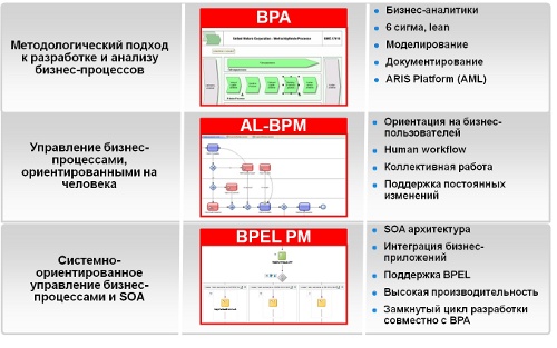 bpm_components