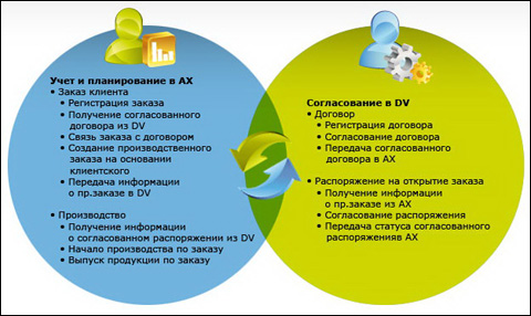  Microsoft Dynamics AX c  DocsVision