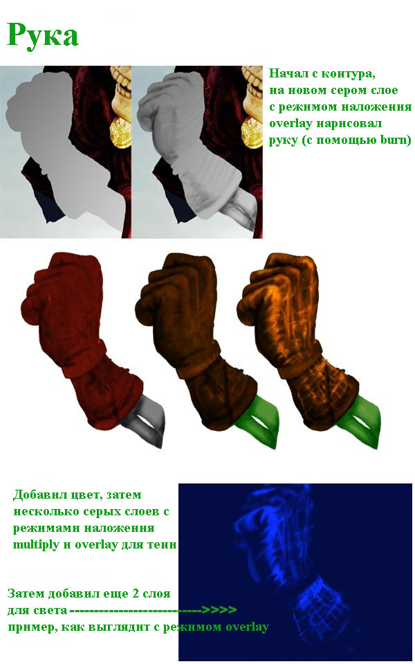 Фэнтези со