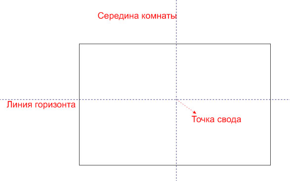 интерьерчик в стиле минимализма *
