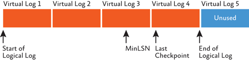      SQL Server - MS SQL Server -   - , ,  