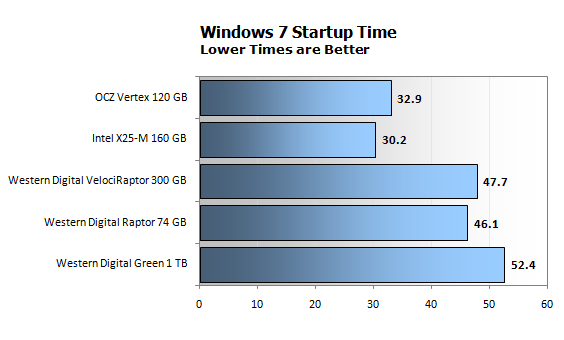 Windows 7 -     SSD