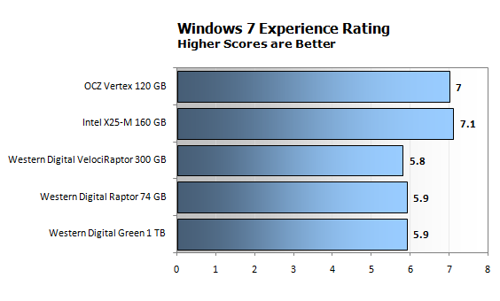 Windows 7 -     SSD