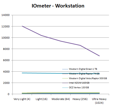 Windows 7 -     SSD