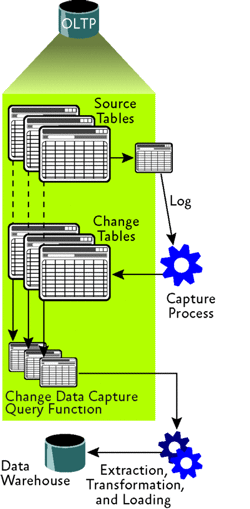       SQL Server - MS SQL Server -   - , ,  