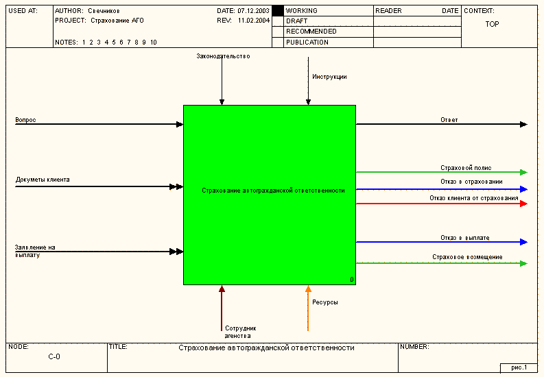  Bpwin -  5