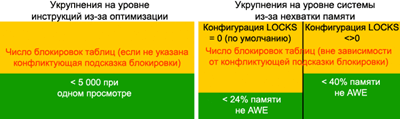    SQL Server 2008 - MS SQL Server -   - , ,  