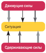 Рис. 6. Схема анализа поля сил.