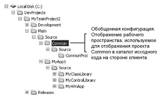       Visual Studio Team System -    -  - , ,  