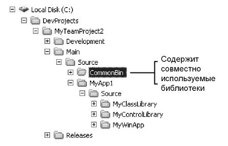      Visual Studio Team System -    -  - , ,  