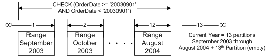     SQL Server 2005 - MS SQL Server -   - , ,  