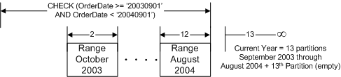     SQL Server 2005 - MS SQL Server -   - , ,  