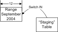     SQL Server 2005 - MS SQL Server -   - , ,  