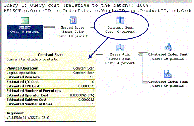     SQL Server 2005 - MS SQL Server -   - , ,  