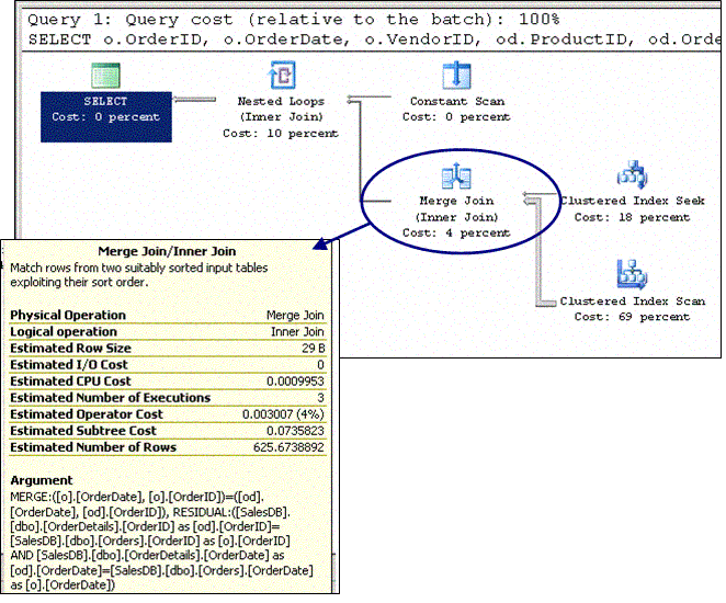     SQL Server 2005 - MS SQL Server -   - , ,  