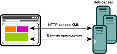  AJAX  ASP.NET - ASP.NET - Microsoft .NET - , ,  