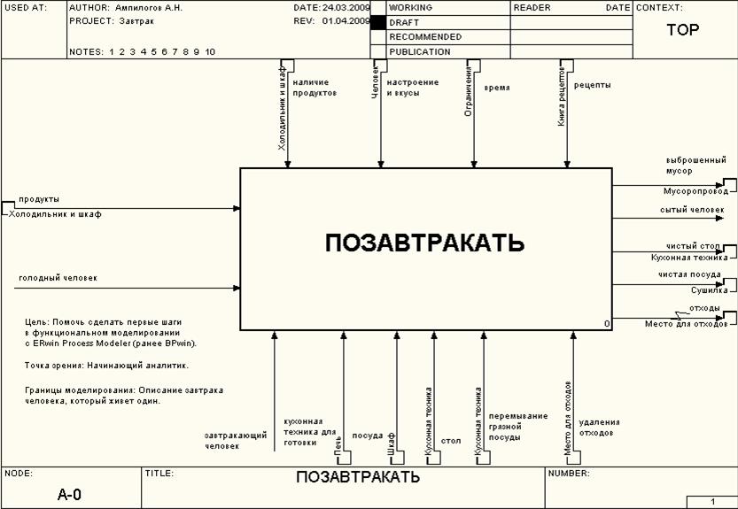 erwin process modeler скачать