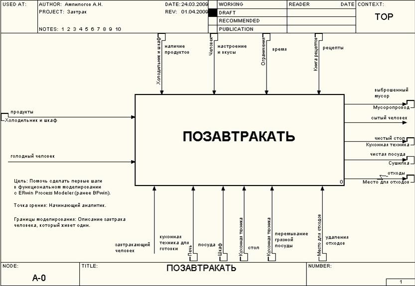 CA Erwin Process Modeler r7.3 discount