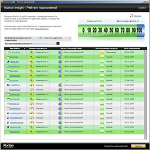 Symantec Protection Suite Small Business Edition