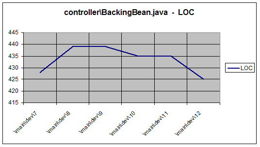  11.   LOC