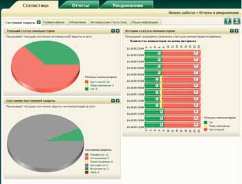 Kaspersky Administration Kit 8.0