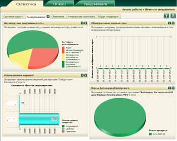 Kaspersky Administration Kit 8.0