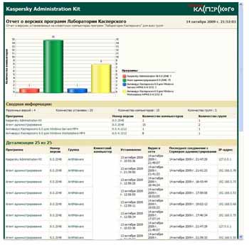 Kaspersky Administration Kit 8.0