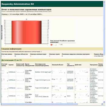 Kaspersky Administration Kit 8.0