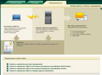 Kaspersky Administration Kit 8.0